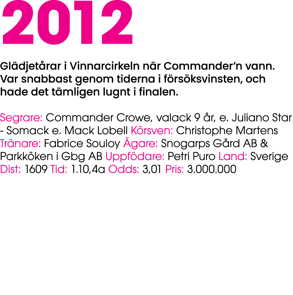 2012 Gl djet rar i Vinnarcirkeln n r Commander’n vann. Var snabbast genom tiderna i f rs ksvinsten, och hade det t ml...