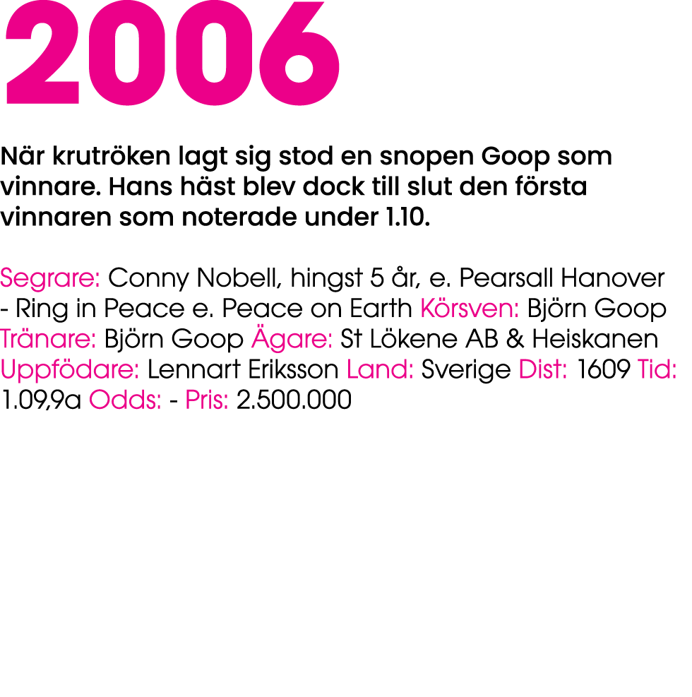 2006 N r krutr ken lagt sig stod en snopen Goop som vinnare. Hans h st blev dock till slut den f rsta vinnaren som no...