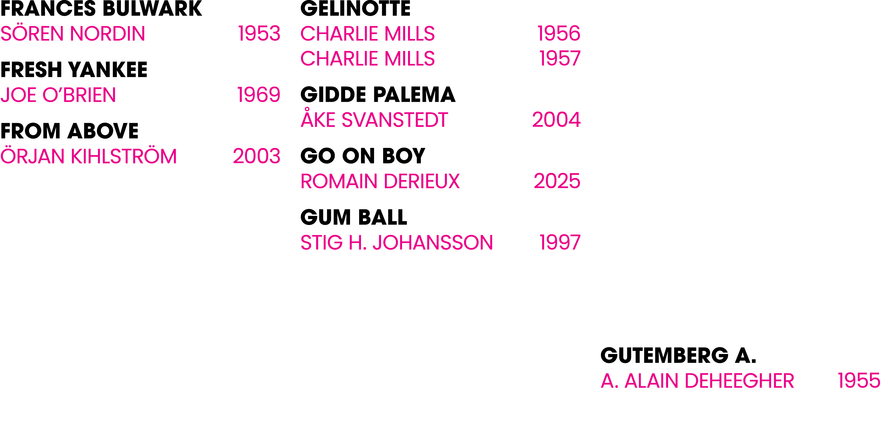 Frances Bulwark S ren Nordin 1953 Fresh Yankee Joe O’Brien 1969 From Above rjan Kihlstr m 2003 Gelinotte Charlie Mil...