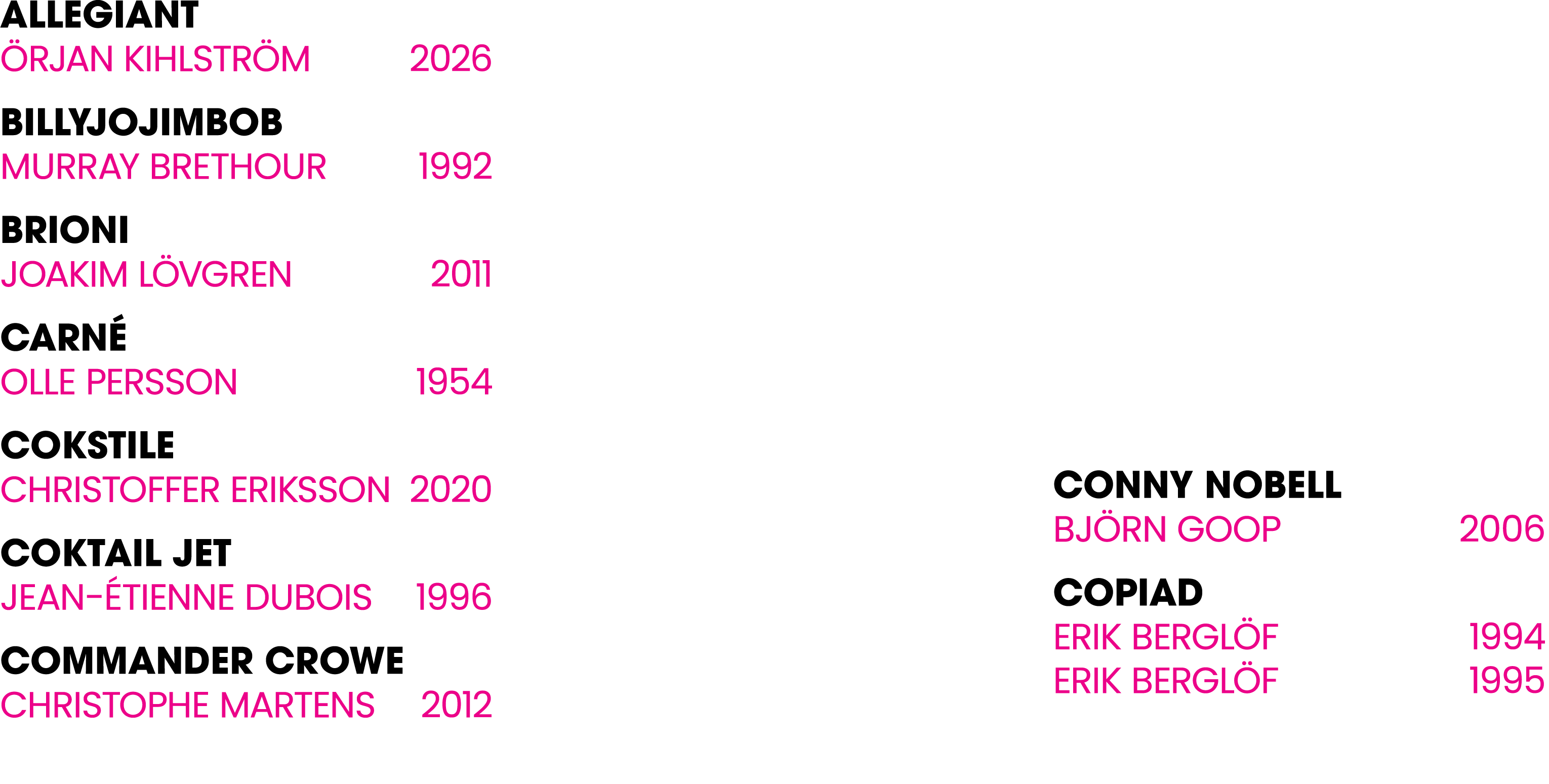 Allegiant rjan Kihlstr m 2026 Billyjojimbob Murray Brethour 1992 Brioni Joakim L vgren 2011 Carn  Olle Persson 1954 ...