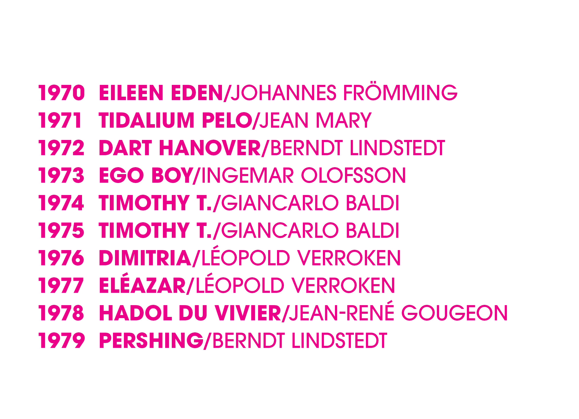 1970 Eileen Eden /Johannes Fr mming 1971 Tidalium Pelo /Jean Mary 1972 Dart Hanover /Berndt Lindstedt 1973 Ego Boy /I...