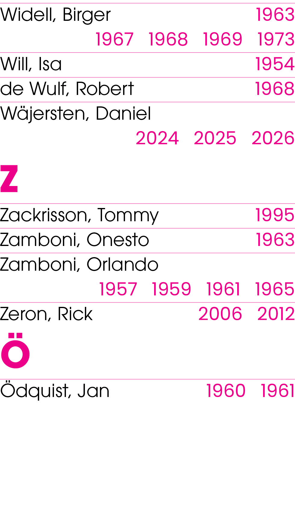 Widell, Birger 1963 1967 1968 1969 1973 Will, Isa 1954 de Wulf, Robert 1968 W jersten, Daniel 2024 2025 2026 ﻿Z Zackr...