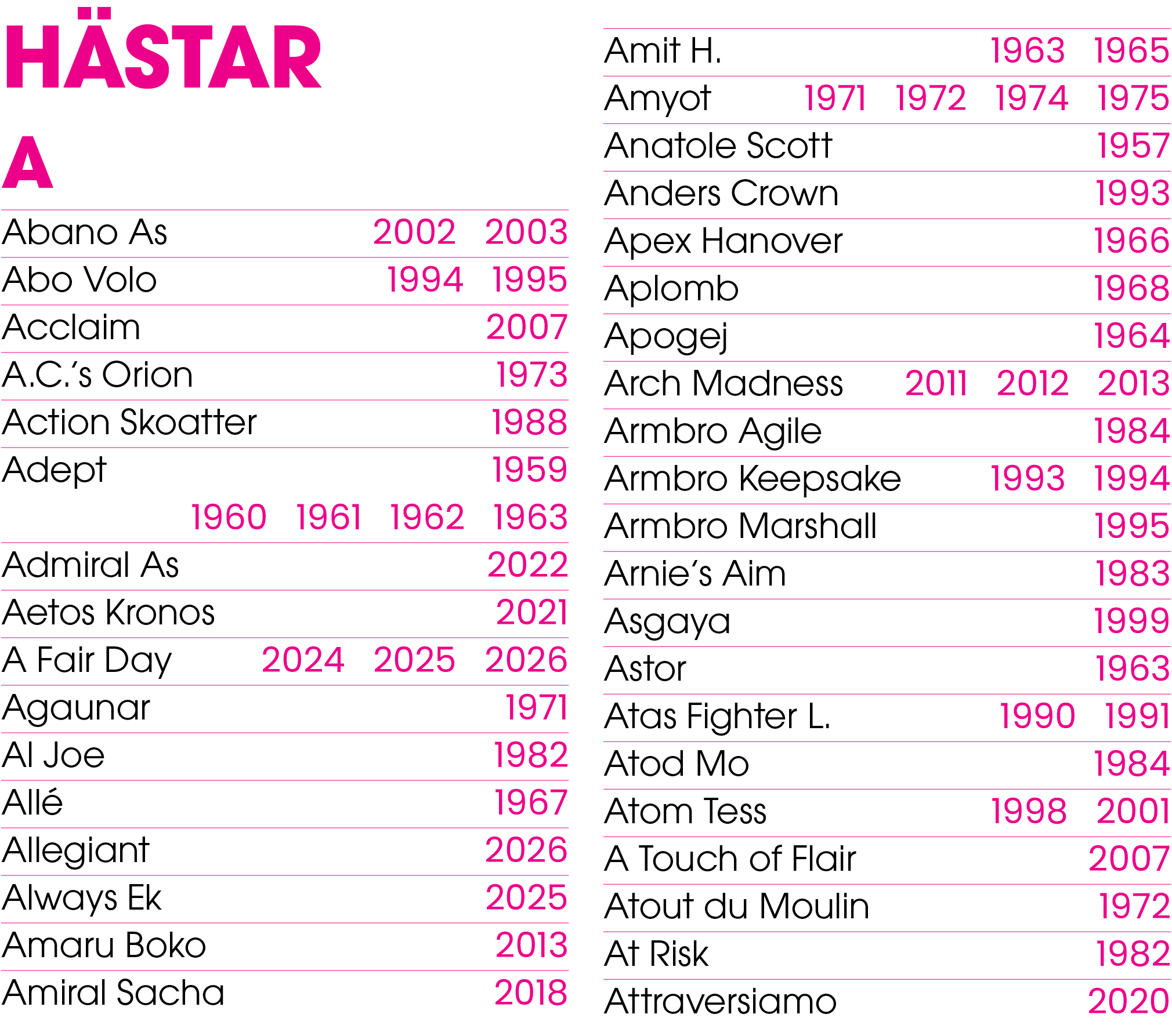 H star ﻿A Abano As 2002 2003 Abo Volo 1994 1995 Acclaim 2007 A.C.’s Orion 1973 Action Skoatter 1988 Adept 1959 1960 ...