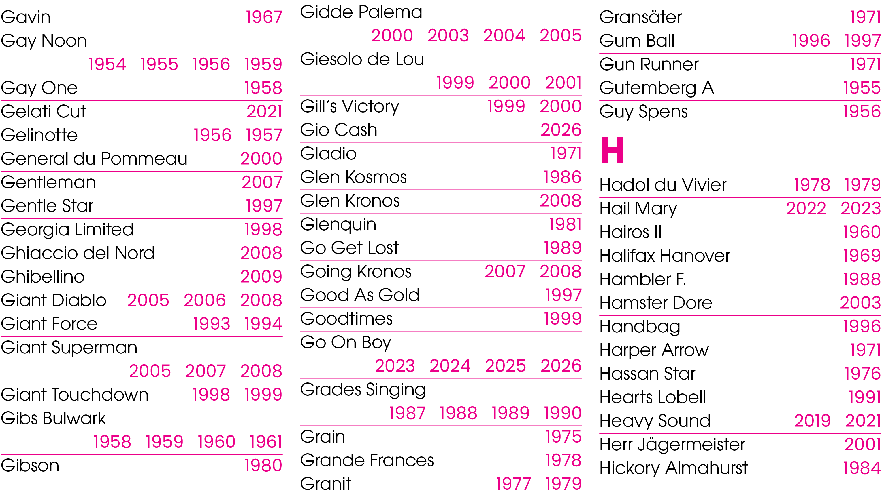 Gavin 1967 Gay Noon 1954 1955 1956 1959 Gay One 1958 Gelati Cut 2021 Gelinotte 1956 1957 General du Pommeau 2000 Gent...