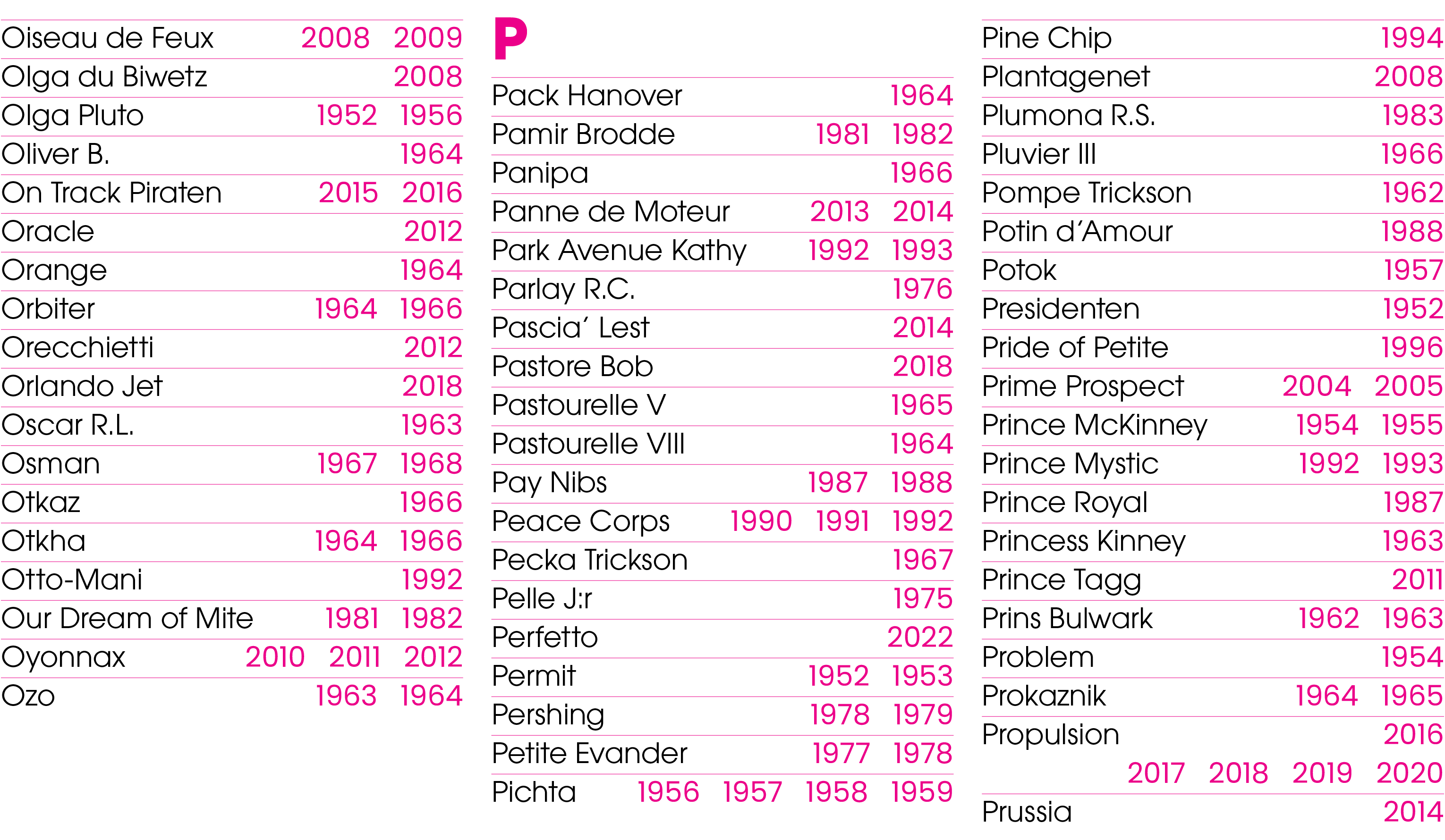Oiseau de Feux 2008 2009 Olga du Biwetz 2008 Olga Pluto 1952 1956 Oliver B. 1964 On Track Piraten 2015 2016 Oracle 20...